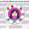 Is the Soda Industry Hiding Health Risks of Drinking Soda? sugareffects-e1478026726372-407ee08caaa43c11d8910c200111ed0ab0aead7b