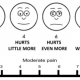 Audio Therapy for Postoperative Pediatric Pain: Randomized Controlled Nonsense pain-scale-1-803cf524d7cfdf377895e6e38bc2ff630837d433