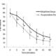 Acupuncture for Pain Competes with Morphine in Shock New Study image-pain_morphine_acupuncture.jpg-53491a63e0611202724447a85c90a0cd60dc555b